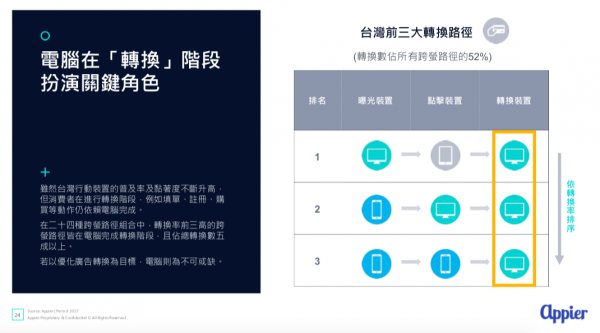 Appier跨螢報告1