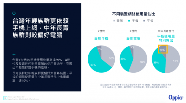 Appier跨螢報告2
