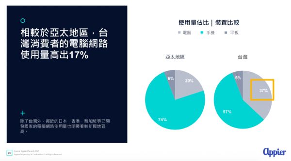 Appier跨螢報告3