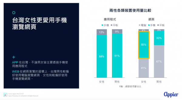 Appier跨螢報告4