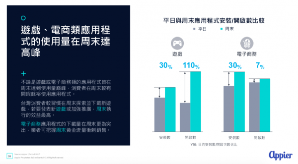 Appier跨螢報告7