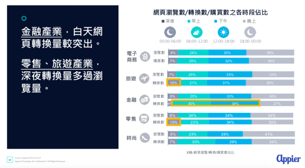 Appier跨螢報告8