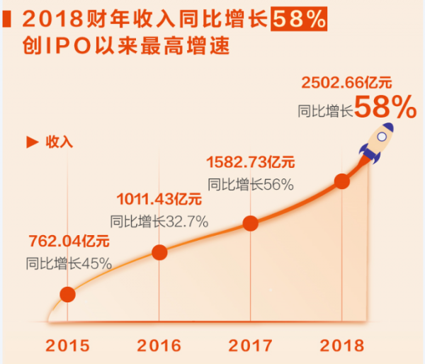 阿里巴巴營收.png