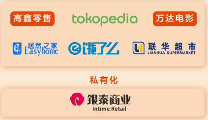 阿里巴巴收購案.png