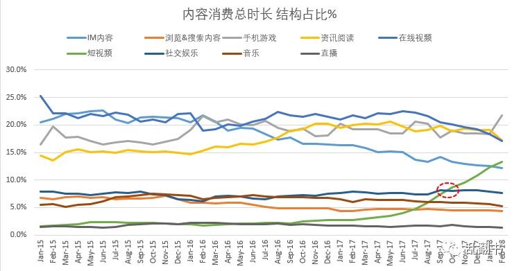 內容消費占比.jpeg