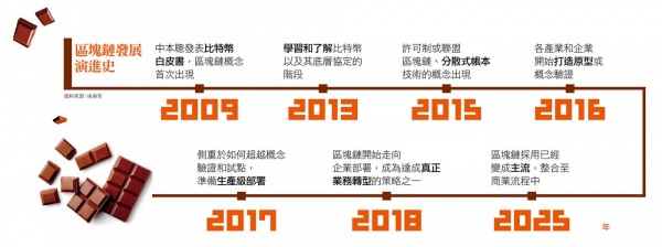 _區塊練發展演進史 (1).jpg