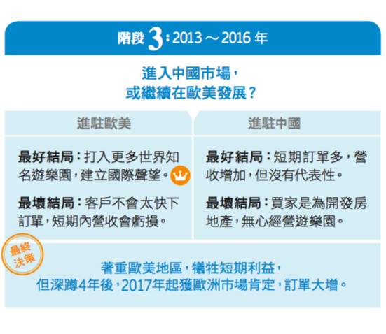 情境分析3.png