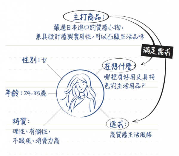 文案流程01.png