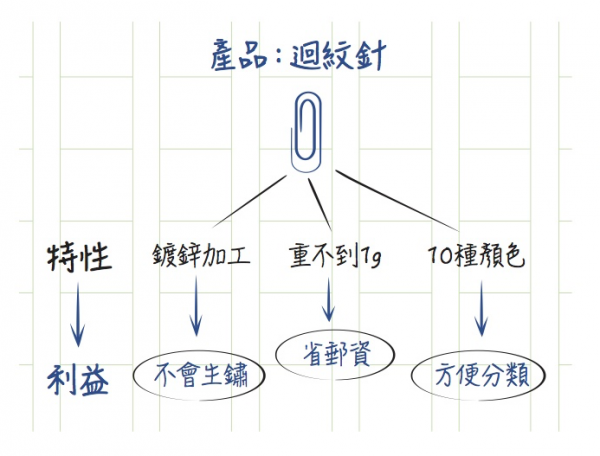 文案流程3.png