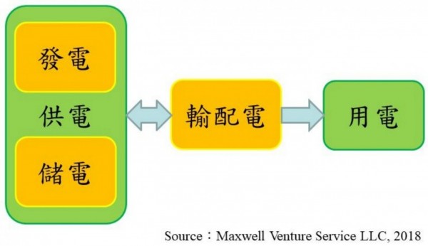 離岸風電取代深澳電廠1.jpg