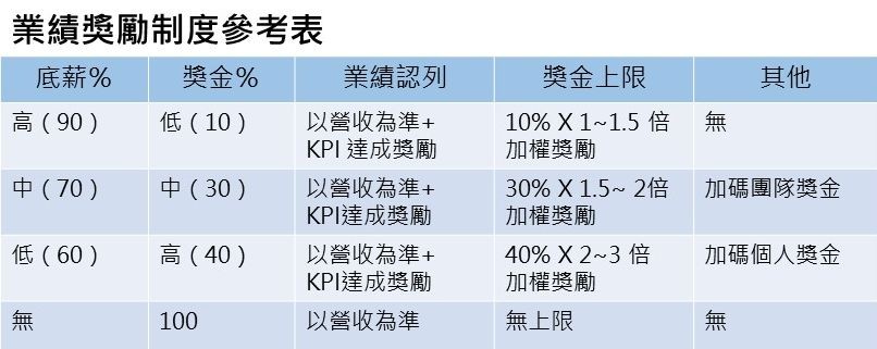 業績獎勵制度參考表.jpg