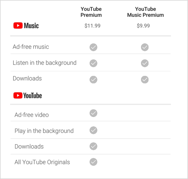 YouTube Music