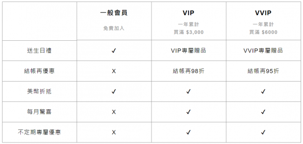 小三美日會員制度.PNG