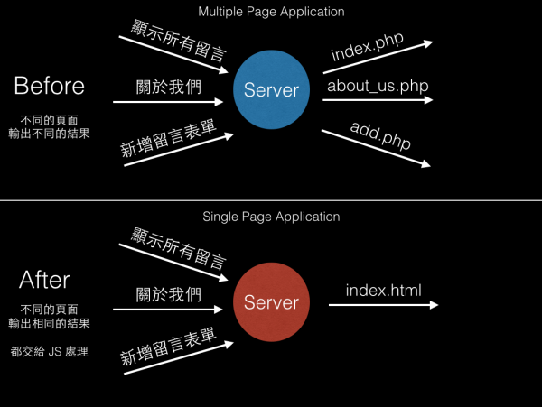 搞懂技術名詞7.png