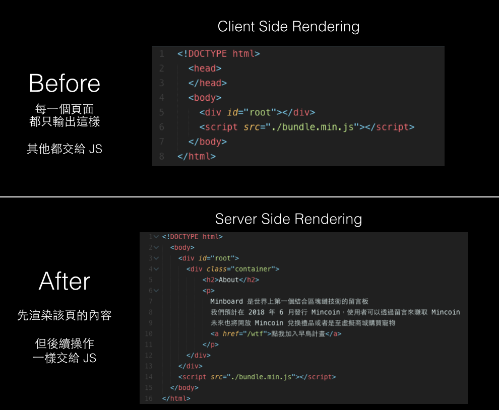 Render client. Server Side rendering. Client Side rendering. SSR vs Spa. Server Side rendering vs client Side rendering.
