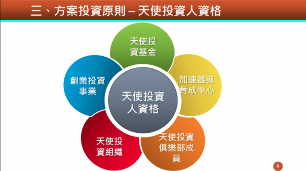創業天使投資方案