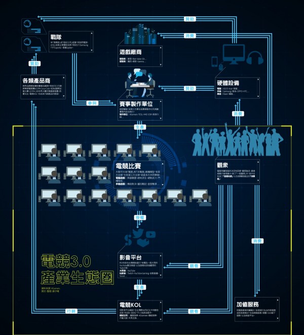 電競產業生態圈.jpg
