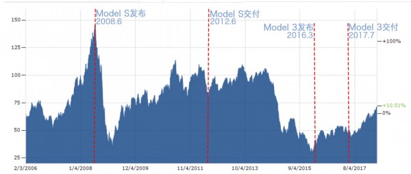 特斯拉Model 3-2.jpg