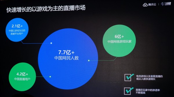 鬥魚遊戲直播