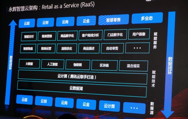 永輝雲計算