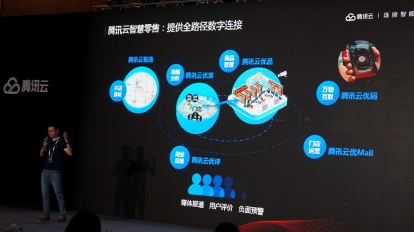 騰訊智慧零售