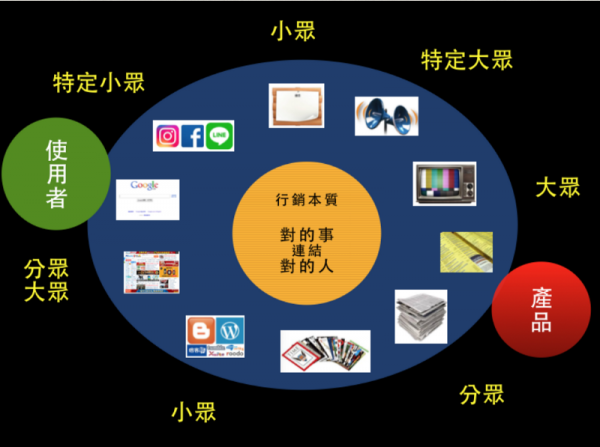 社群經濟成功關鍵字1.png