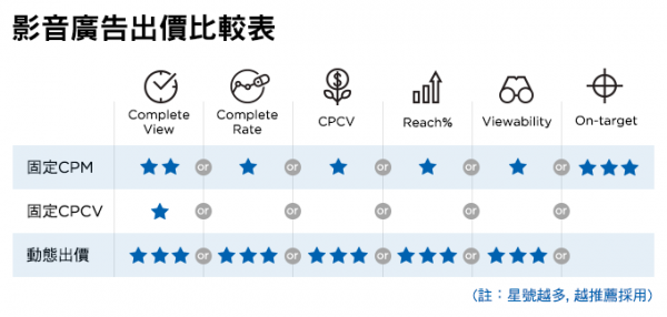 Yahoo