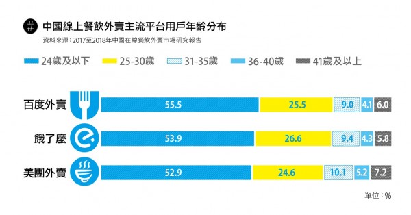 外賣風潮2.jpg