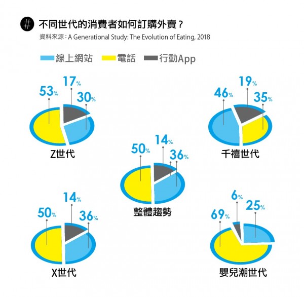 外賣風潮3.jpg