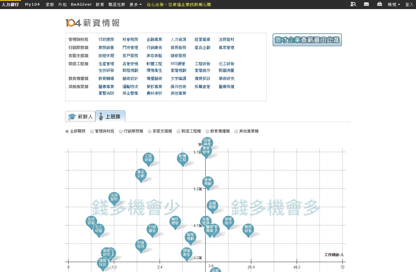 104 薪資情報.jpg