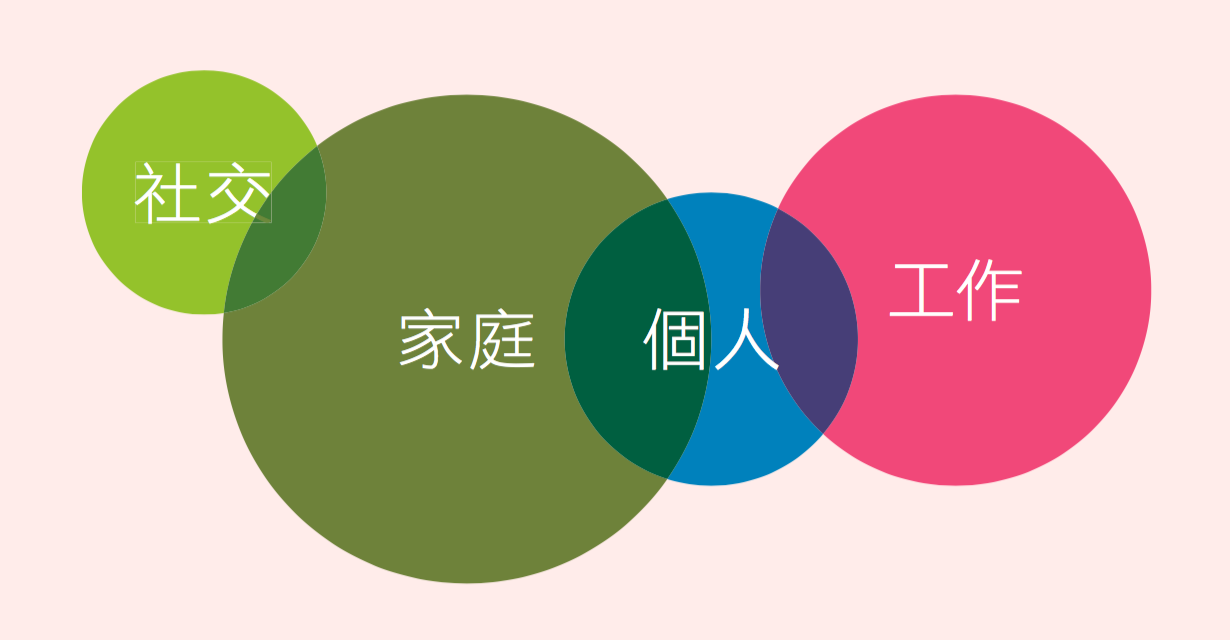 四個圓圈