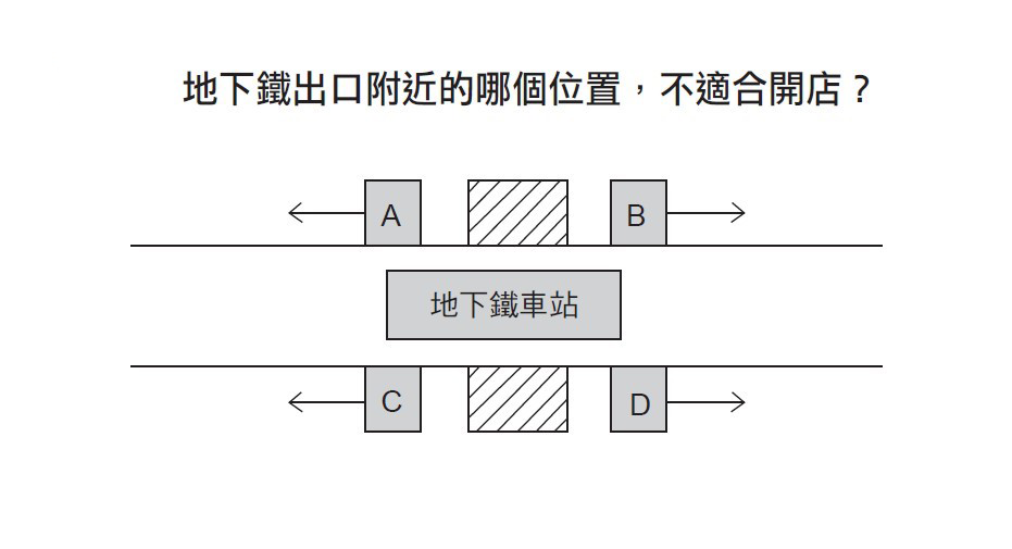 地下鐵四個點.png