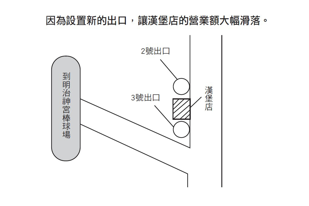 兩個出口.png