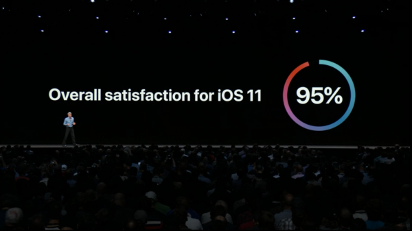 WWDC 2018 Keynote