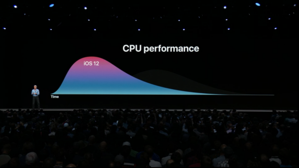 WWDC 2018 Keynote