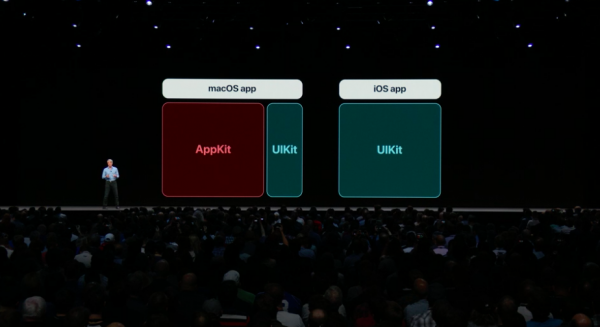 WWDC macOS