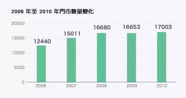 星巴克上市25年的財報3.JPG