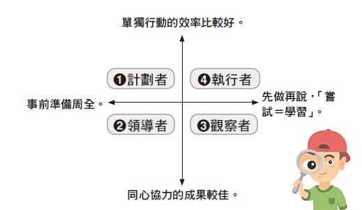 和主管相處的技術.jpg