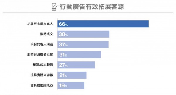 2018 Yahoo奇摩中小企業行動行銷白皮書.jpg