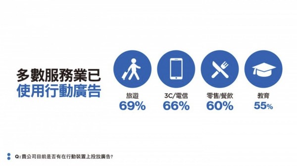 2018 Yahoo奇摩中小企業行動行銷白皮書.jpg