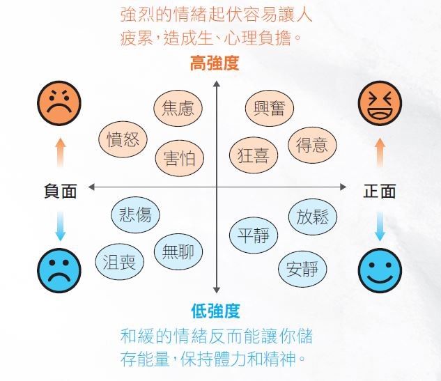 情緒象限圖1.JPG