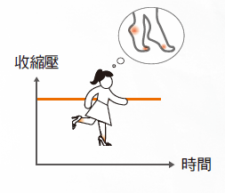 正向負向都思考.png