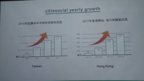 citiesocial