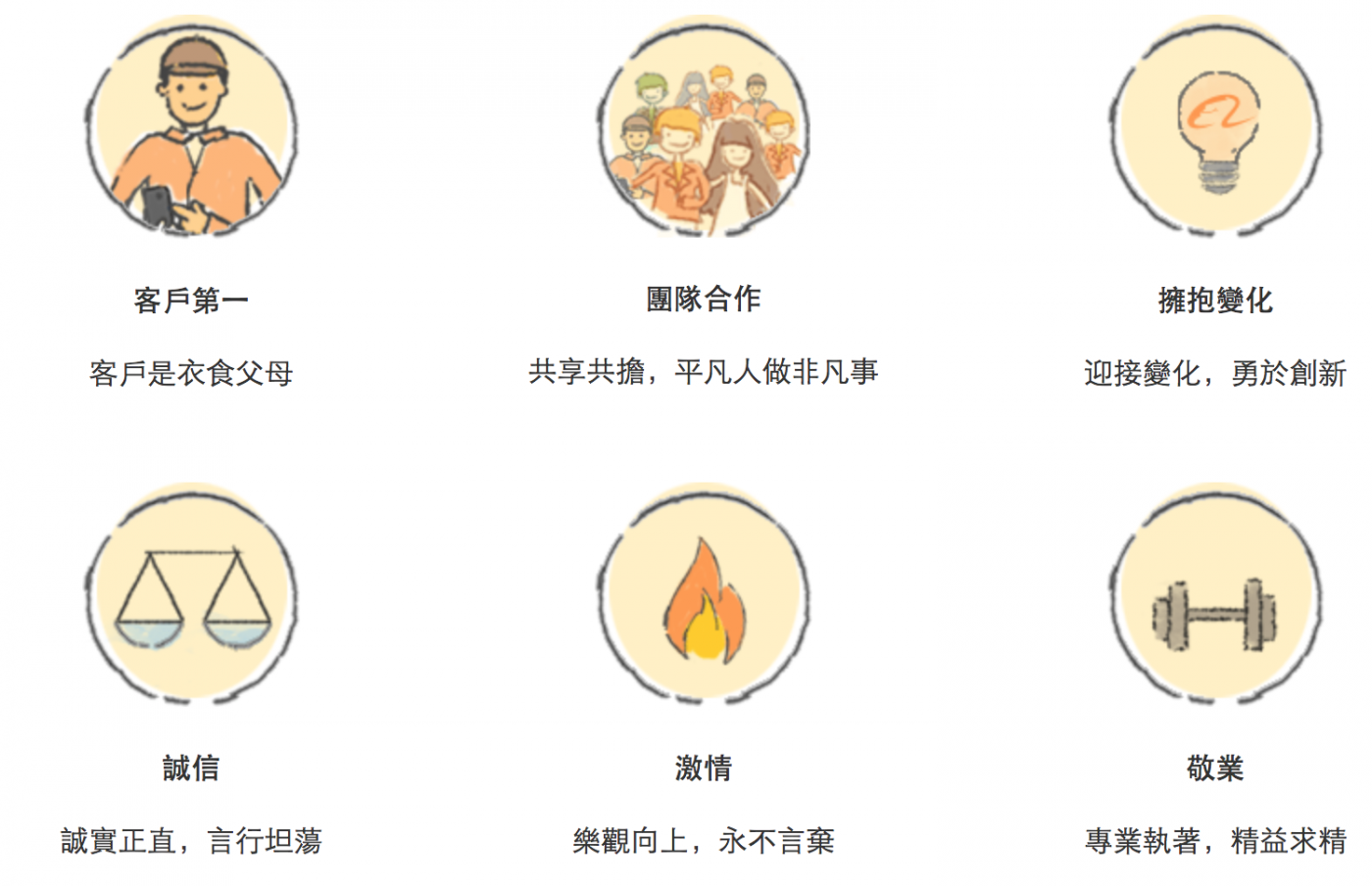 阿里巴巴績效考核六大原則.png