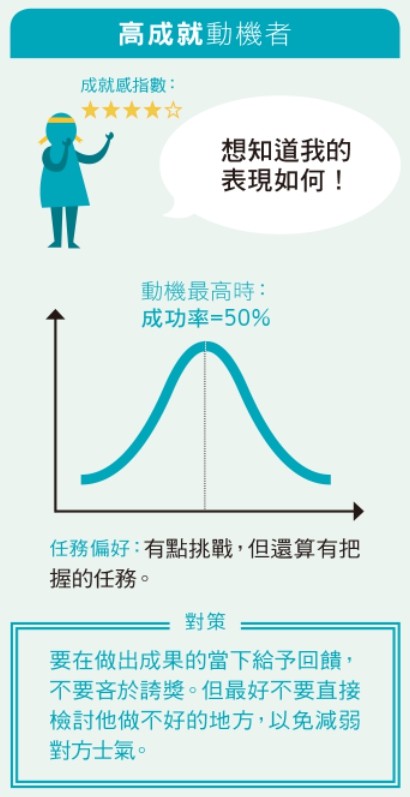 高成就動機者.jpg