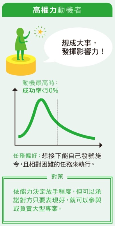 高權力動機者.jpg