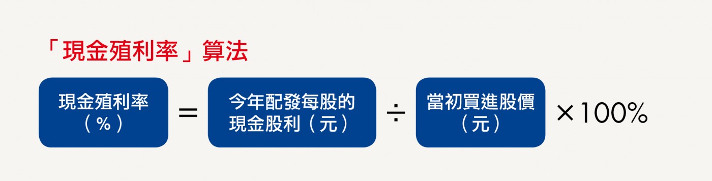 現金獲利率算法.jpg
