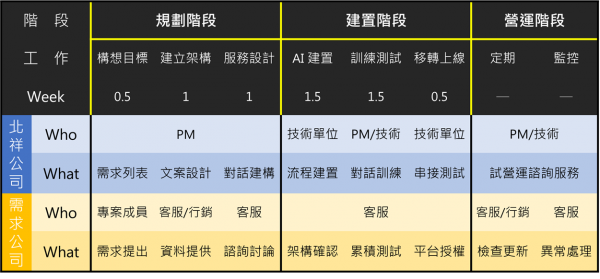 北祥股份有限公司