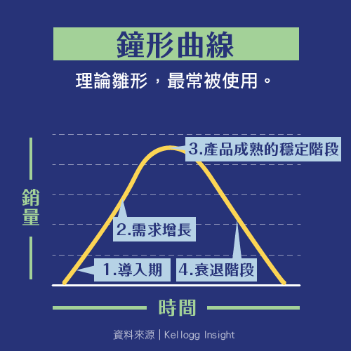 鐘形曲線.png