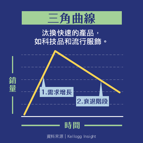 三角曲線.png